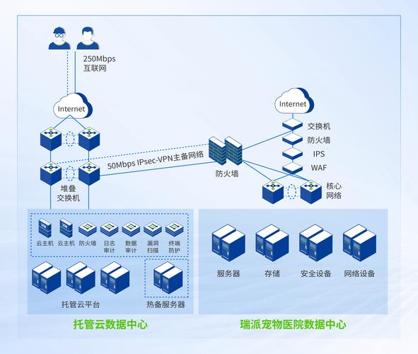 医院网站集群建设大全_菁菁草堂社区医院体检中心整理)